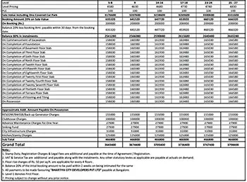 TVS Emerald Radial Road Apartment Cost Sheet, Price Sheet, Price Breakup, Payment Schedule, Payment Schemes, Cost Break Up, Final Price, All Inclusive Price, Best Price, Best Offer Price, Prelaunch Offer Price, Bank approvals, launch Offer Price by TVS Emerald located at Pallavaram Thoraipakkam Road, Chennai Tamil Nadu